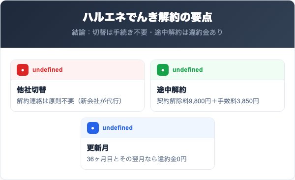 ハルエネでんき解約の要点まとめ