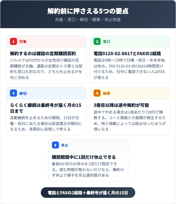 ハルメク定期購読の解約前に押さえる5つの要点