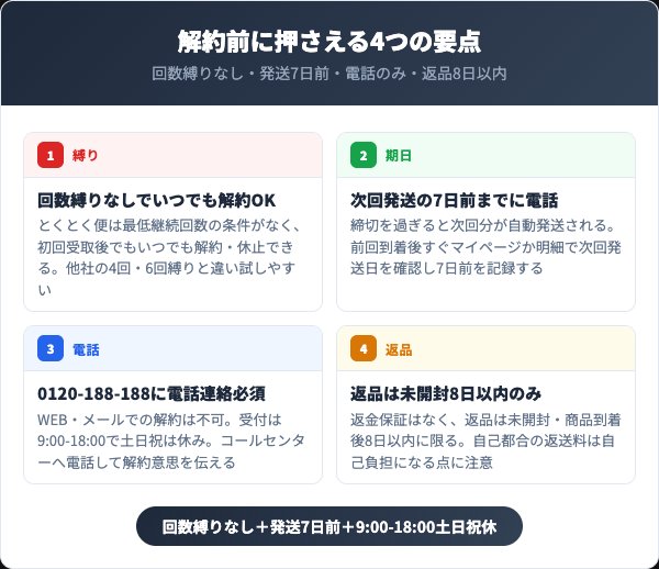 花しゃんを解約する前に知っておくべき4つの要点