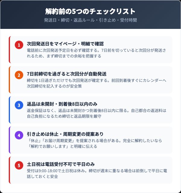 解約前に確認すべき5つのチェックリスト
