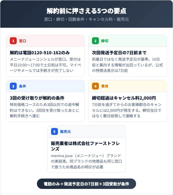 ハニプラ美容液の解約前に押さえる5つの要点