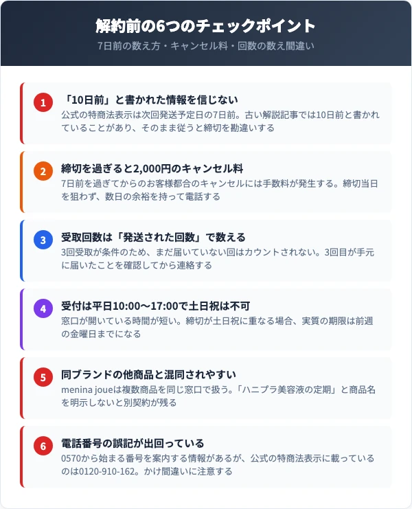 ハニプラ美容液を解約する前に確認したい6つの注意点