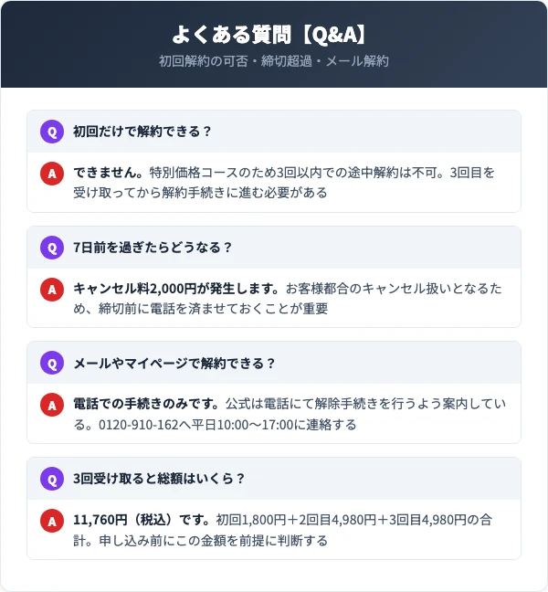 ハニプラ美容液の解約に関するよくある質問