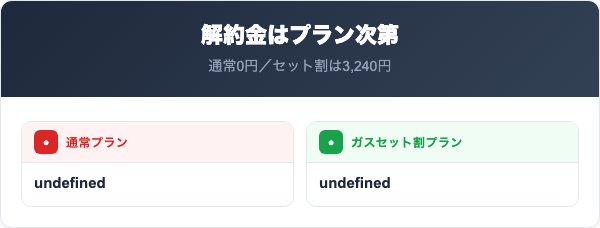 はりま電力の解約金・違約金とプランの違い