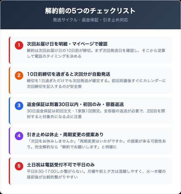 解約前に確認すべき5つのチェックリスト