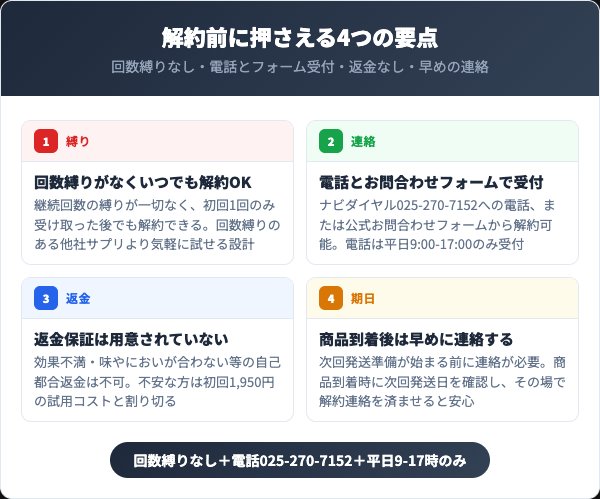 ハトムギCRDエキス+舞茸エキスを解約する前に知っておくべき4つの要点