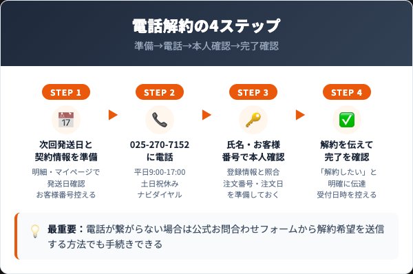 ハトムギCRDエキス+舞茸エキスの解約手順｜電話での4ステップ