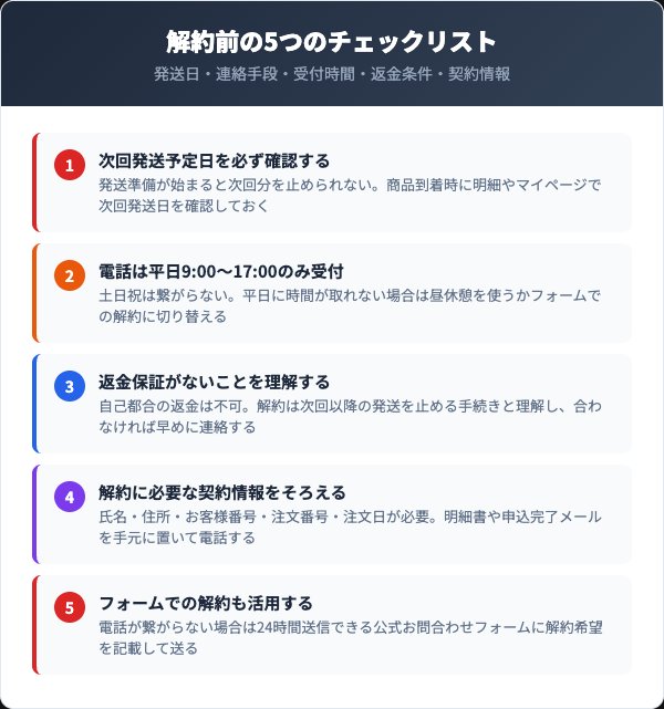 解約前に確認すべき5つのチェックリスト