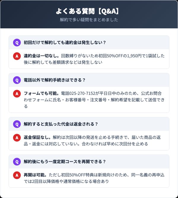 ハトムギCRDエキス+舞茸エキスに関するよくある質問