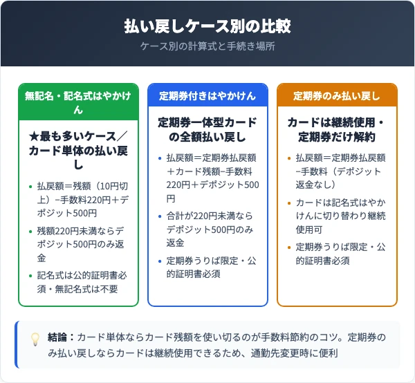 はやかけんのケース別払い戻し比較