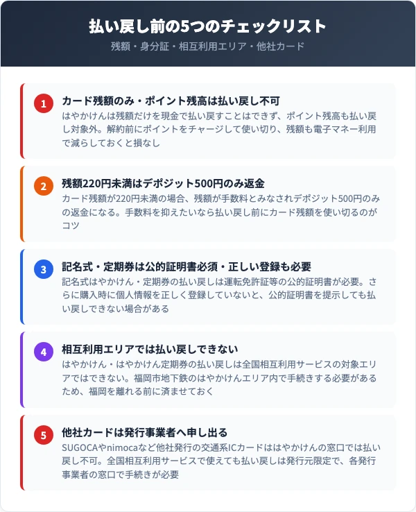 はやかけん払い戻し前の5つのチェックリスト