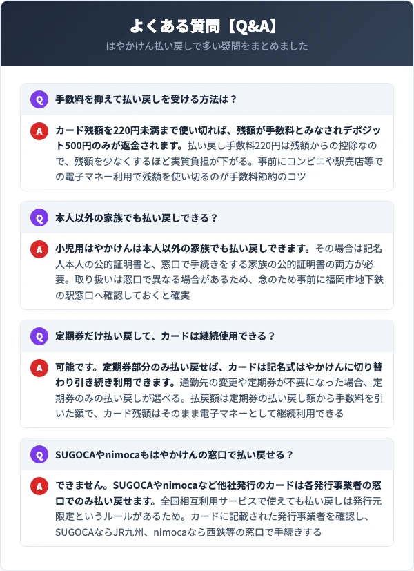 はやかけん払い戻しのよくある質問