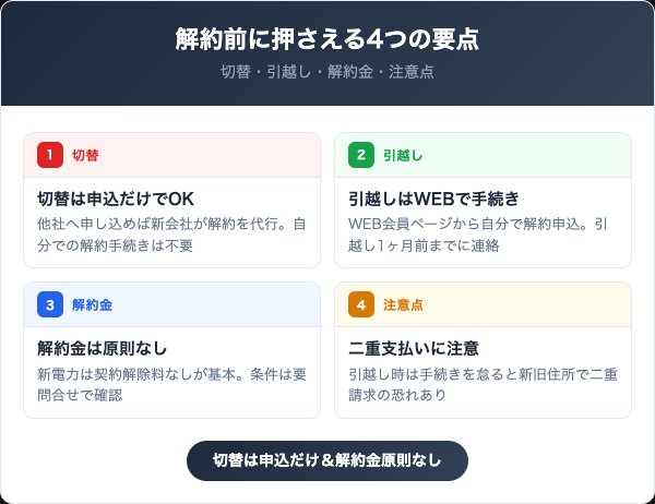 日高都市ガスのでんきを解約する前に知っておくべき4つの要点