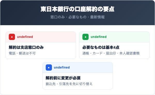 東日本銀行の口座解約の要点