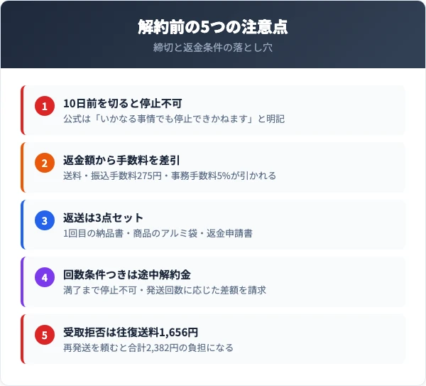 ハイネスの解約前に確認すべき5つの注意点