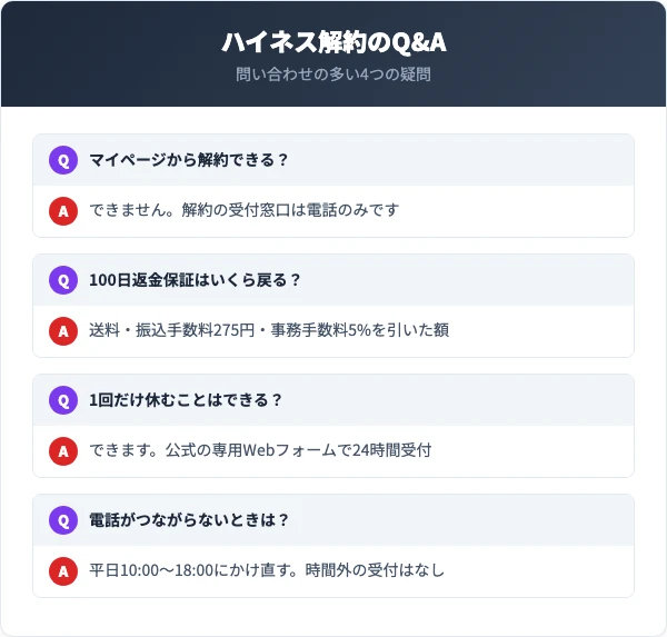 ハイネスの解約に関するよくある質問