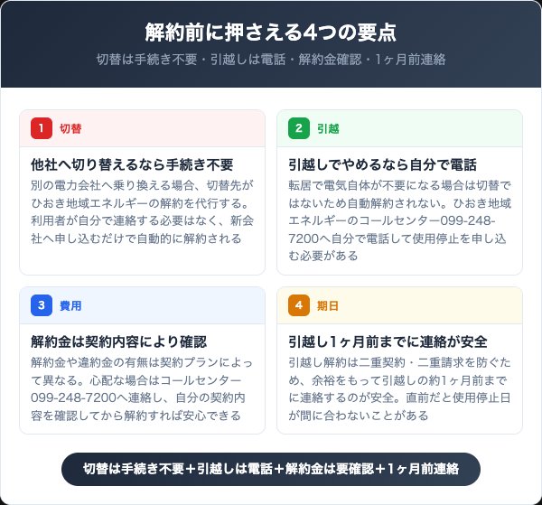 ひおき地域エネルギー解約前の4つの要点