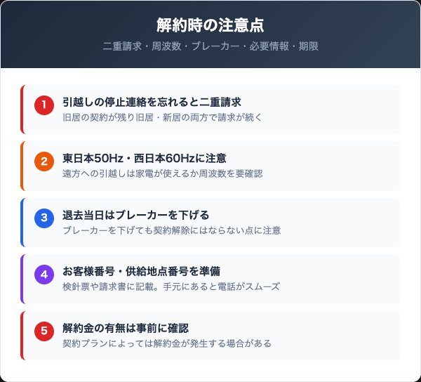 ひおき地域エネルギー解約時の注意点