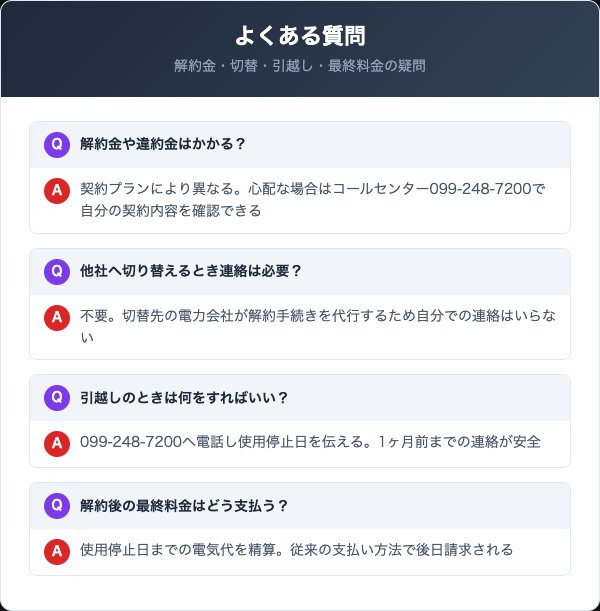 ひおき地域エネルギー解約のよくある質問