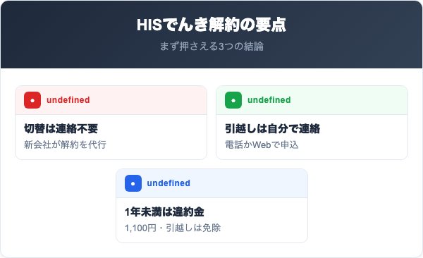 HISでんき解約の要点