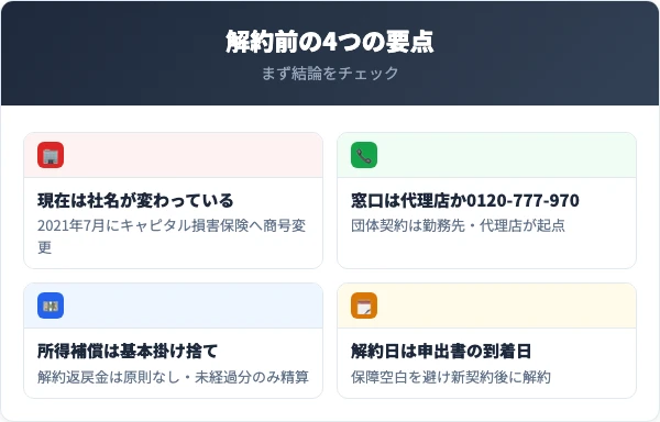 日立キャピタル損害保険を解約する前に押さえる4つの要点