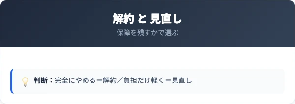 解約と保険の見直し（減額・特約解約）の違い