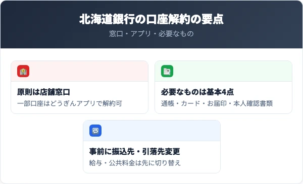 北海道銀行の口座解約の要点