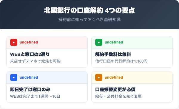 北國銀行の口座解約で押さえるべき4つの要点
