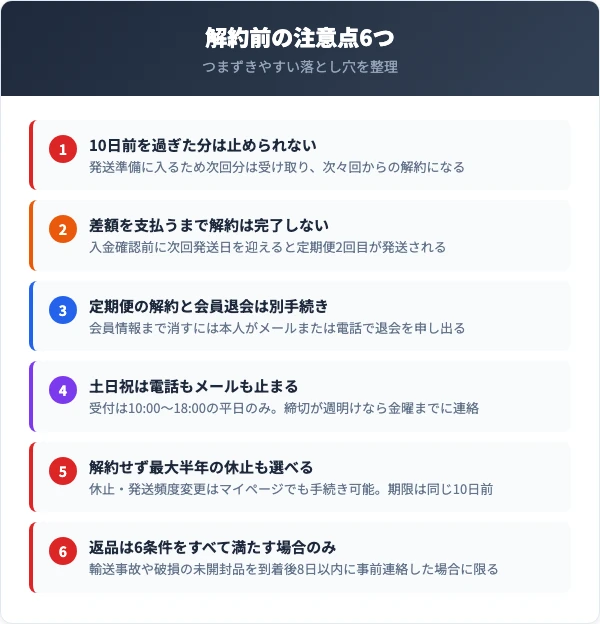 ホコロを解約する前に確認すべき6つの注意点