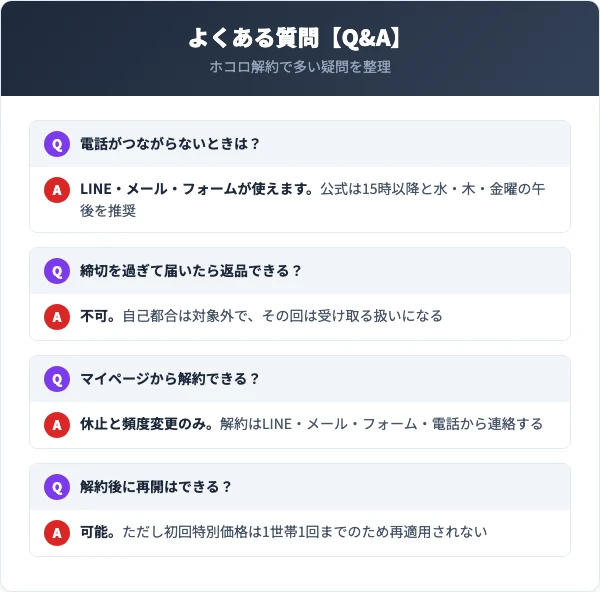 ホコロの解約に関するよくある質問