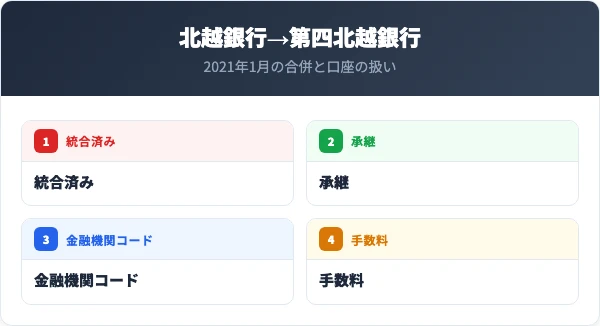 北越銀行を解約する前に知っておくべき4つの要点