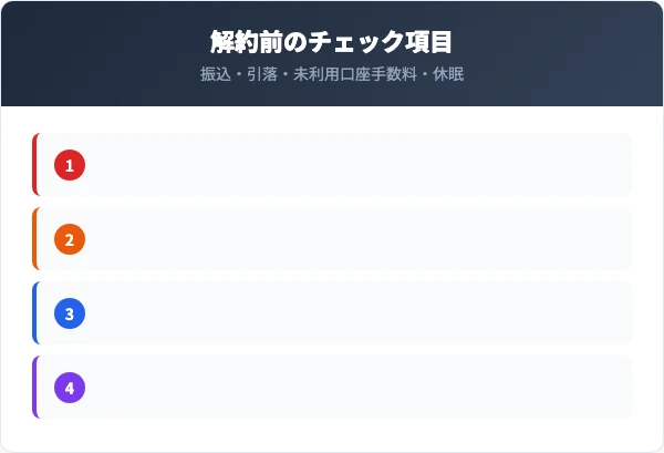解約前に確認すべき5つのチェックリスト