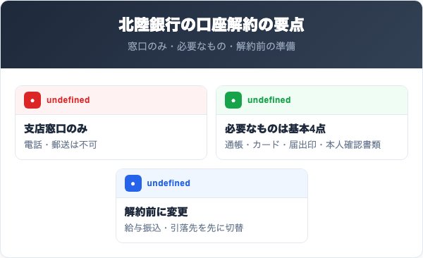 北陸銀行の口座解約の要点