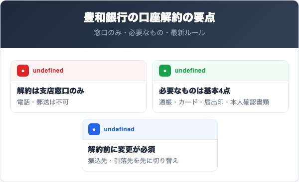豊和銀行の口座解約の要点