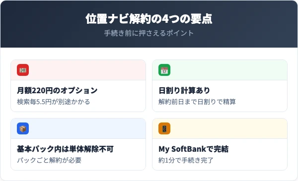 位置ナビを解約する前に知っておくべき4つの要点