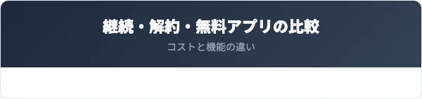 位置ナビ継続と解約・無料の位置共有アプリの比較