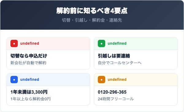 いちたかガスワンを解約する前に知っておくべき4つの要点