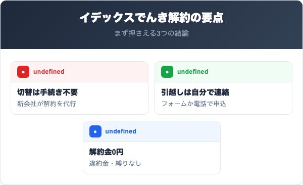 イデックスでんき解約の要点