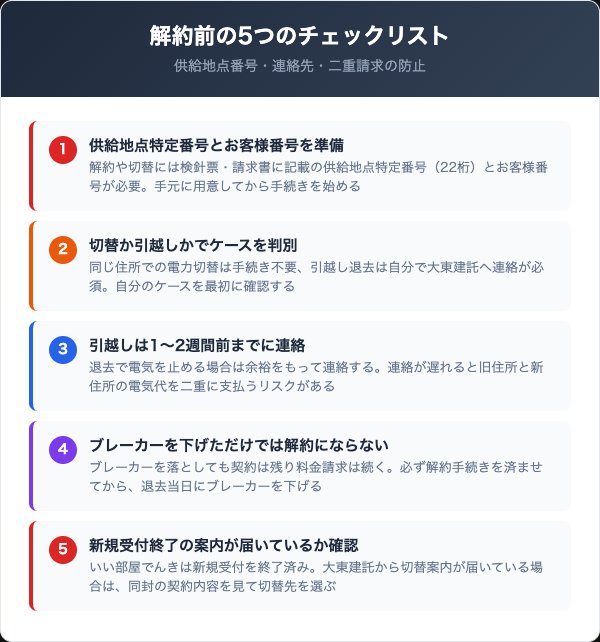 いい部屋でんき解約前に確認すべき5つのチェックリスト