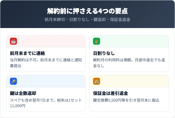 イナバボックスを解約する前に知っておくべき4つの要点