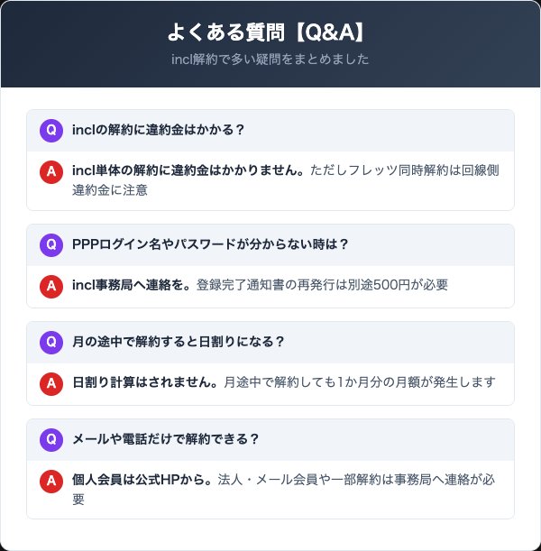 inclの解約に関するよくある質問