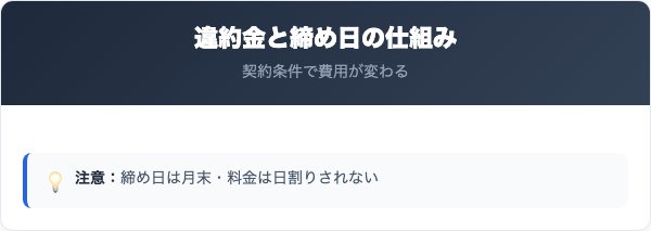 inet（アイネット）解約の比較