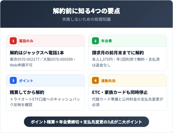 インヴァストカードを解約する前に知っておくべき4つの要点