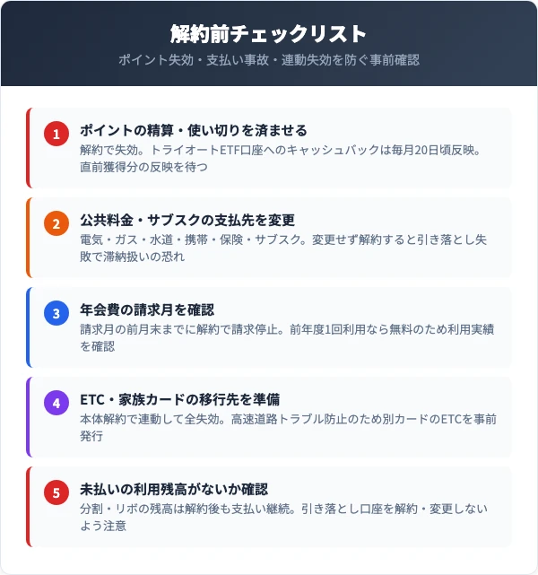 解約前に確認すべき5つのチェックリスト