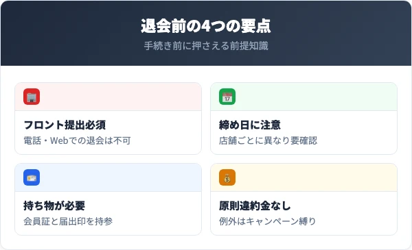 IPSスポーツクラブを退会する前に知っておくべき4つの要点