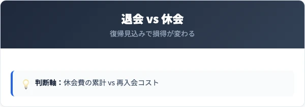 IPSスポーツクラブの退会と休会の比較