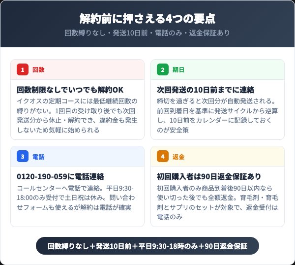 イクオスを解約する前に知っておくべき4つの要点