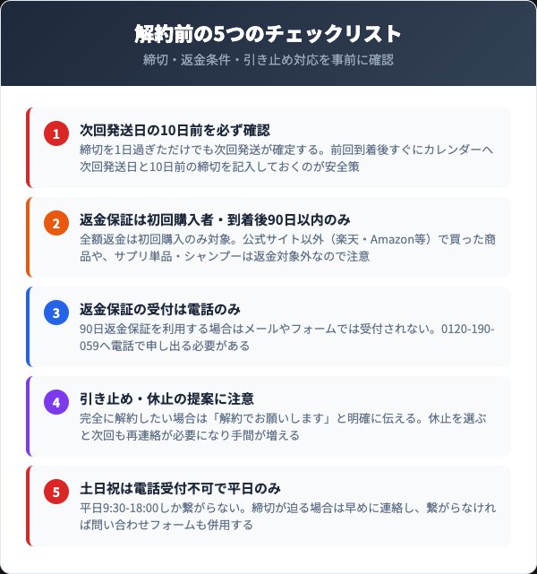 イクオス解約前に確認すべき5つのチェックリスト