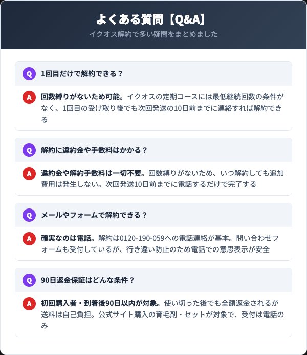 イクオスの解約に関するよくある質問