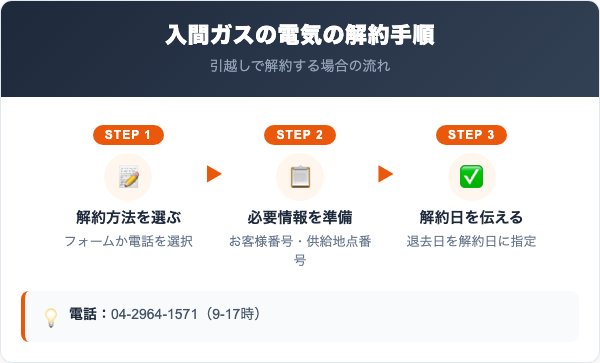 入間ガスの電気の解約手順【ケース別に解説】